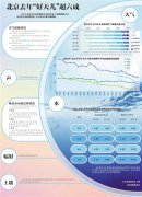 m88明升体育网址 ●二氧化硫（SO2）年平均浓度值同比下降25.0%